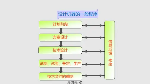 上海交通大学机械设计PPT课件