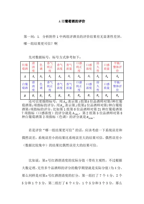 2012全国数学建模A题思路及部分方法