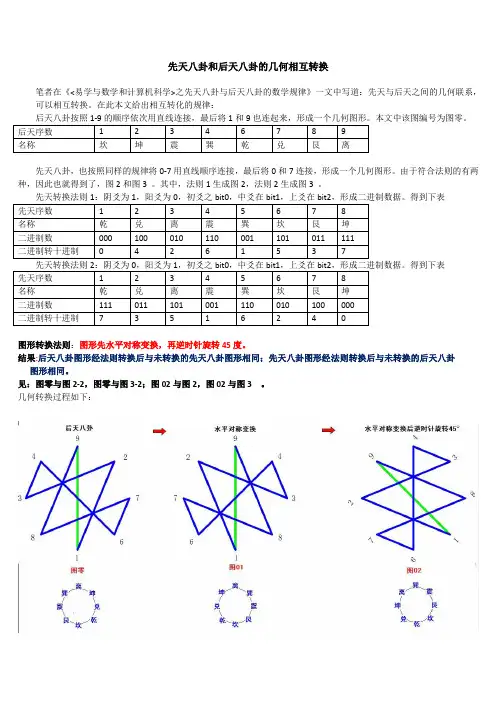 《易学与数学和计算机科学》之先天八卦和后天八卦的相互转换