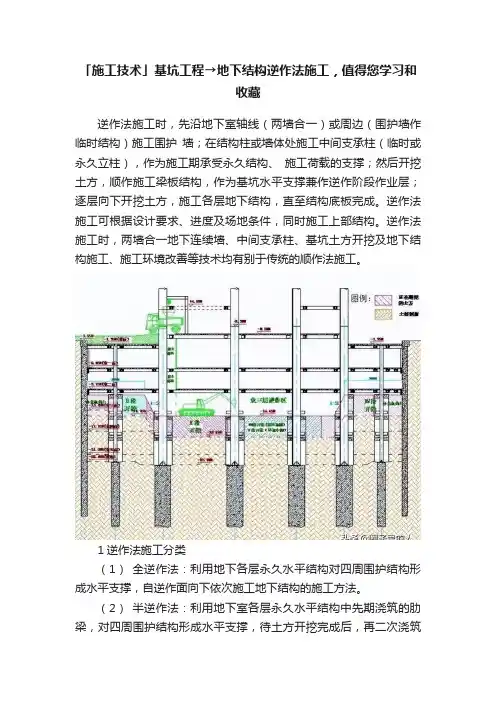 「施工技术」基坑工程→地下结构逆作法施工，值得您学习和收藏