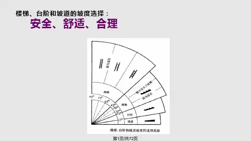 楼梯台阶与坡道PPT课件