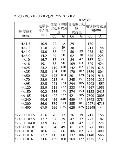 电缆载流量对应表