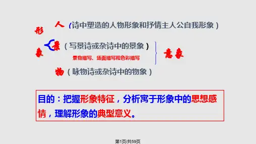 诗歌鉴赏人物形象分析PPT课件