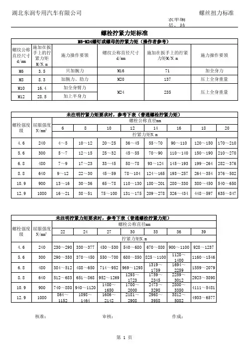 最新扭力对照表