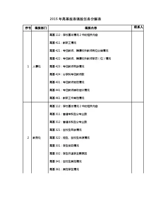 2015年高基报表填报任务分解表【模板】