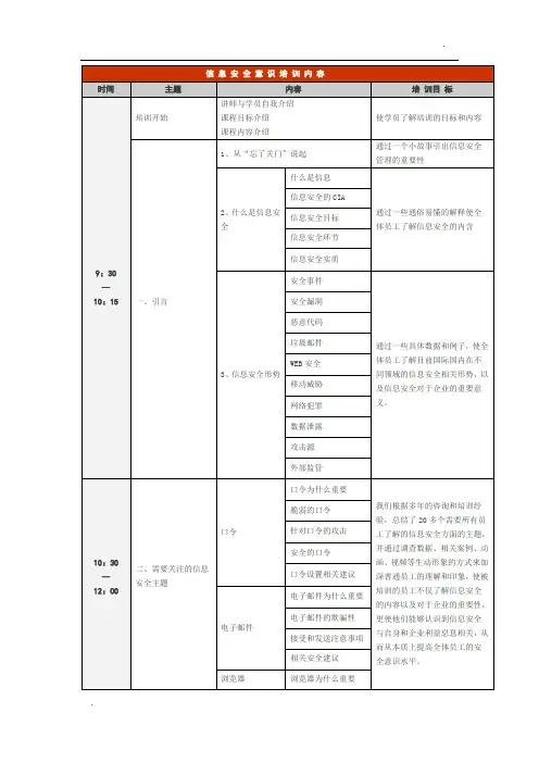 信 息 安 全 意 识 培 训 内 容