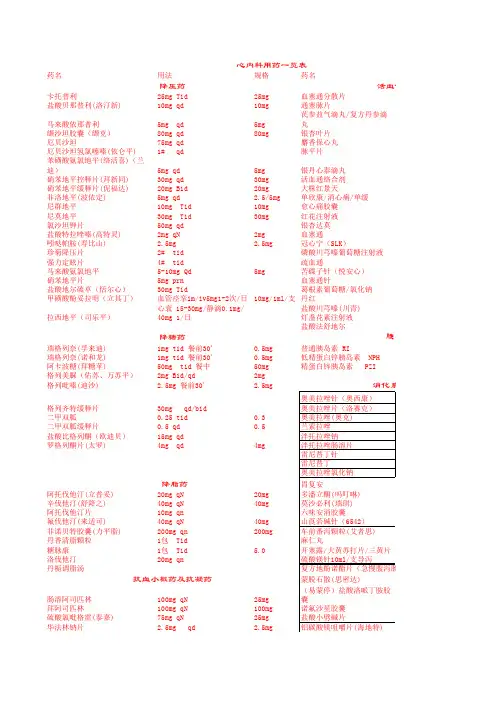 心内科用药
