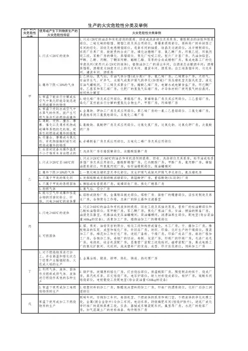 生产的火灾危险性分类及举例2018.09.05