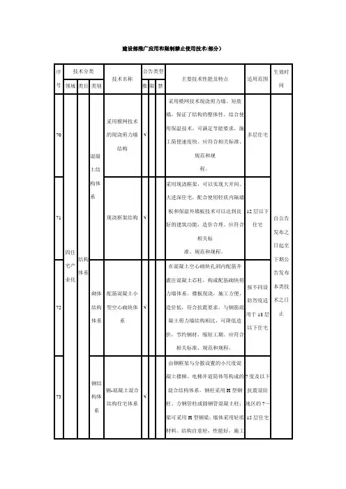 建设部推广应用和限制禁止使用技术