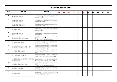 检验科医疗质量控制指标上报表