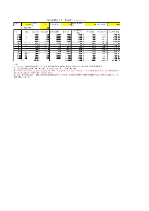 2022税后工资计算表(自动计算)