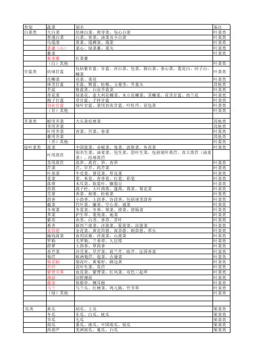 (最新整理)蔬菜分类及名称