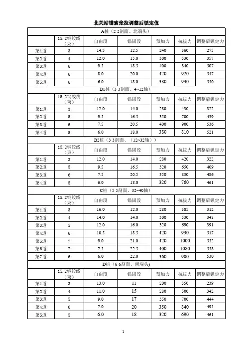 锚索张拉调整后锁定值