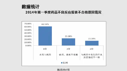 药品不良反应上报及常见问题