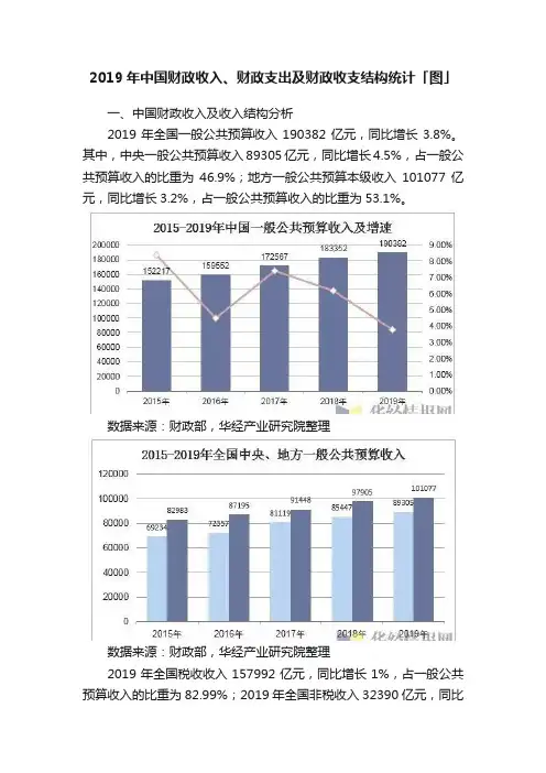 2019年中国财政收入、财政支出及财政收支结构统计「图」