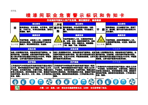 职业危害因素警示标识和告知卡(喷漆告知)