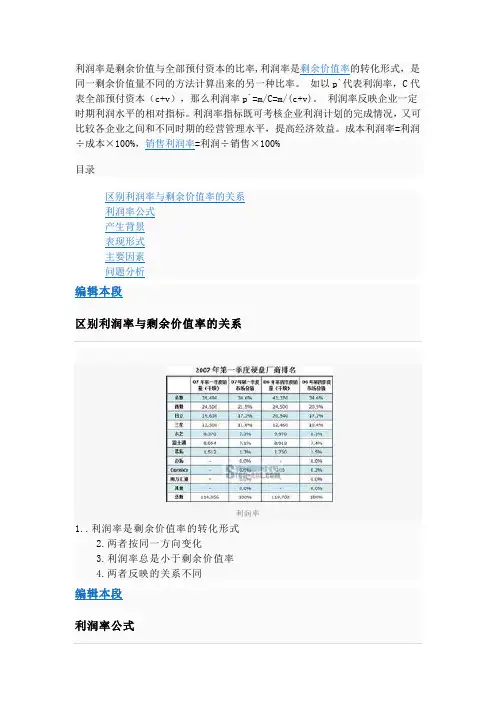 利润率分析