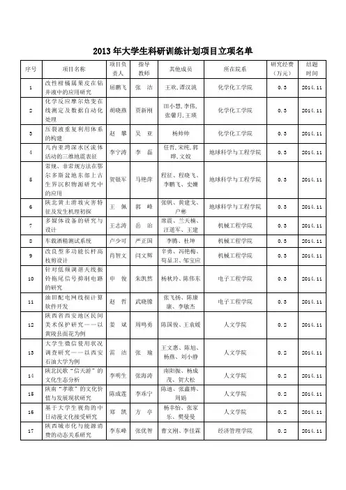 关于公布2013年大学生科研训练计划项目立项评审结果-西安石油大学