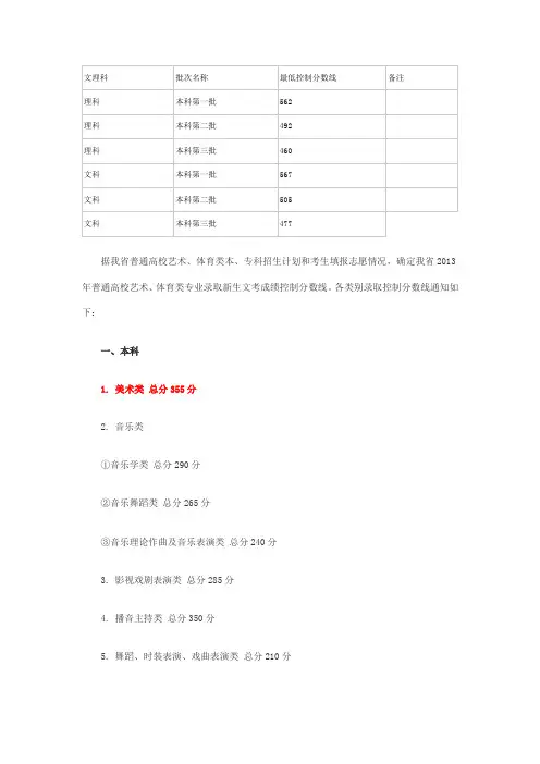 2013年四川省高考文化生、艺体生考试录取线