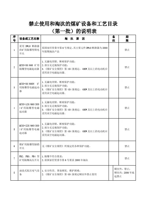 煤矿第一批至第三批禁止淘汰设备原因说明表
