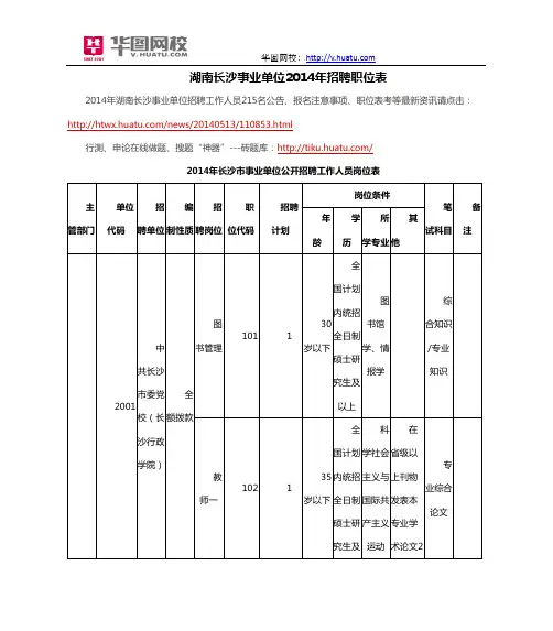 湖南长沙事业单位2014年招聘职位表