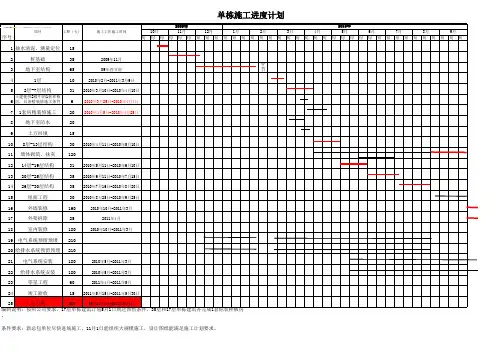 商品住宅楼施工进度计划(横道图_excel版本)