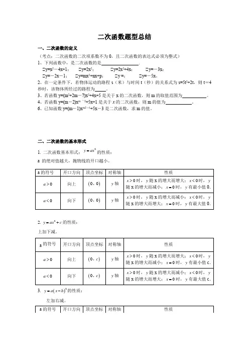 《二次函数》题型总结