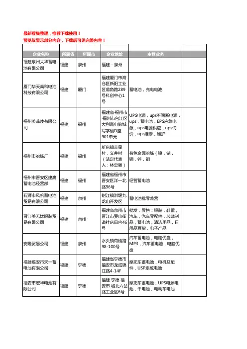 新版福建省蓄电池工商企业公司商家名录名单联系方式大全698家