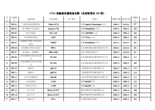 CMA实验室仪器设备台账(生活饮用水106项)
