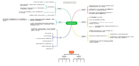 职能型组织结构思维导图-简单高清脑图_知犀思维导图思维导图-简单高清脑图_知犀