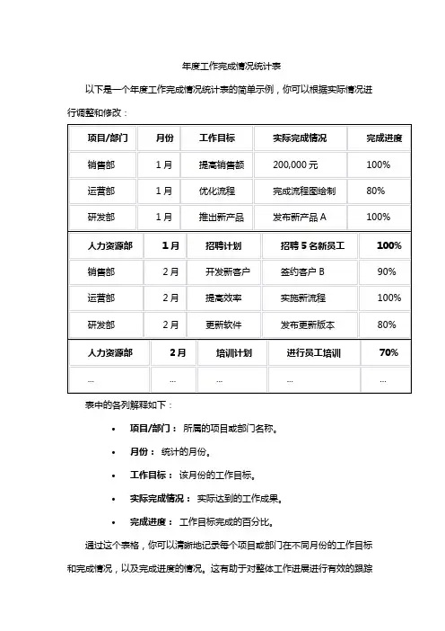年度工作完成情况统计表