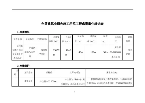 全国建筑业绿色施工示范工程成果量化统计表