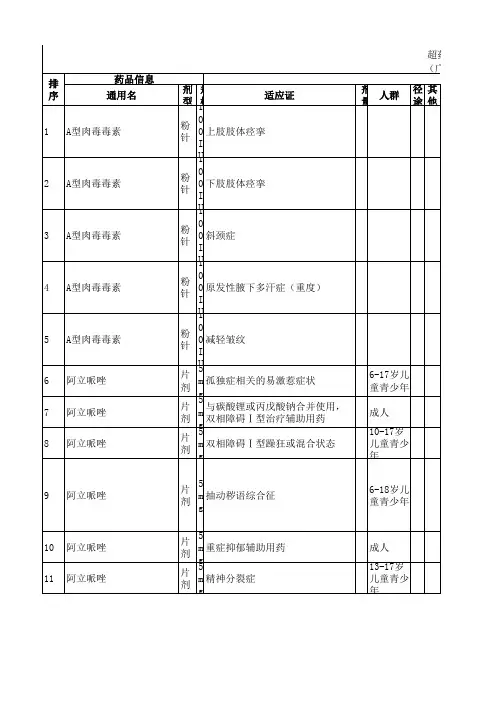 超药品说明书用药目录(2019年版)