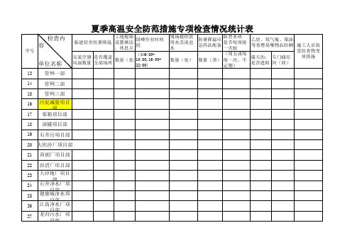 夏季高温安全防范措施专项检查情况统计表