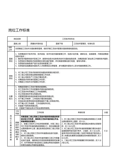 工艺技术管理科科长