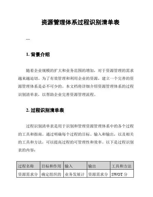 资源管理体系过程识别清单表