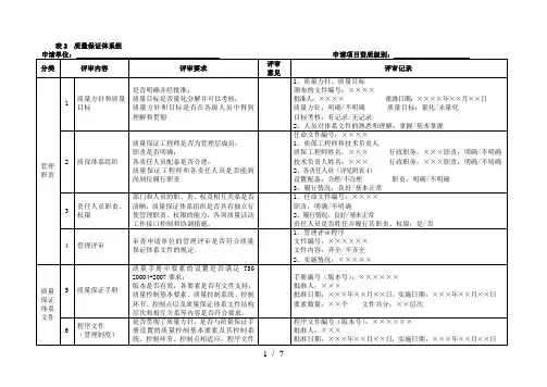 7-压力管道元件评审记录(质量体系组)20090225