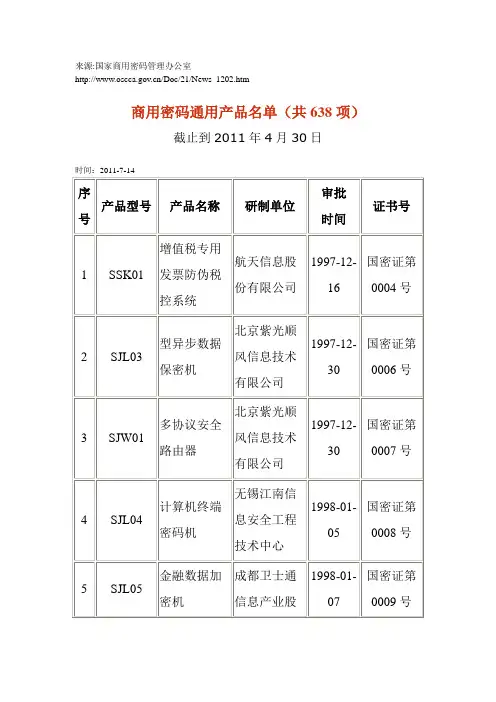 商用密码通用产品名单(截止到2011年4月30日)