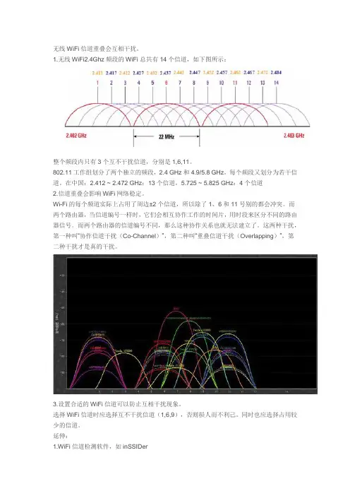 WIFI干扰问题