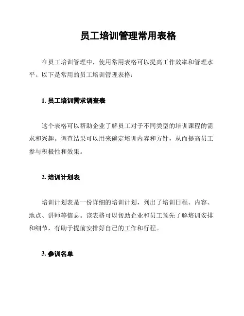 员工培训管理常用表格