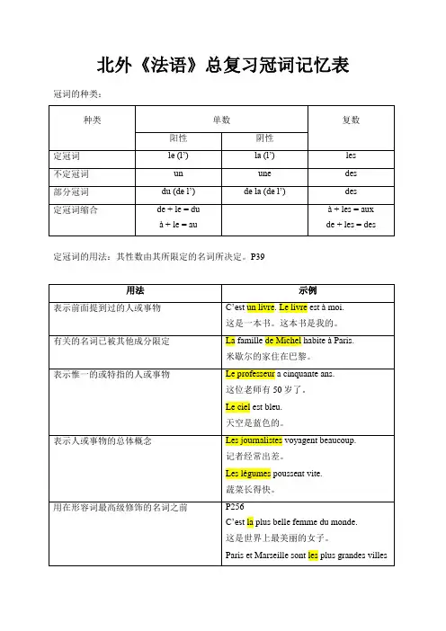 北外《法语》总复习冠词记忆表