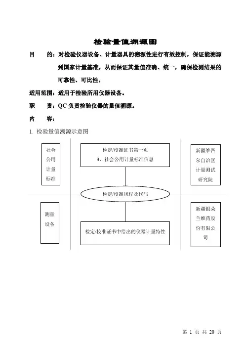 检验仪器量值溯源图