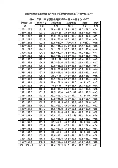 身高体重体育中考评分标准