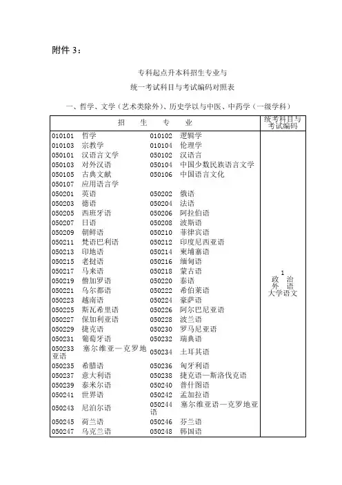 专科起点升本科招生专业与统一考试科目及考试编码对照表1