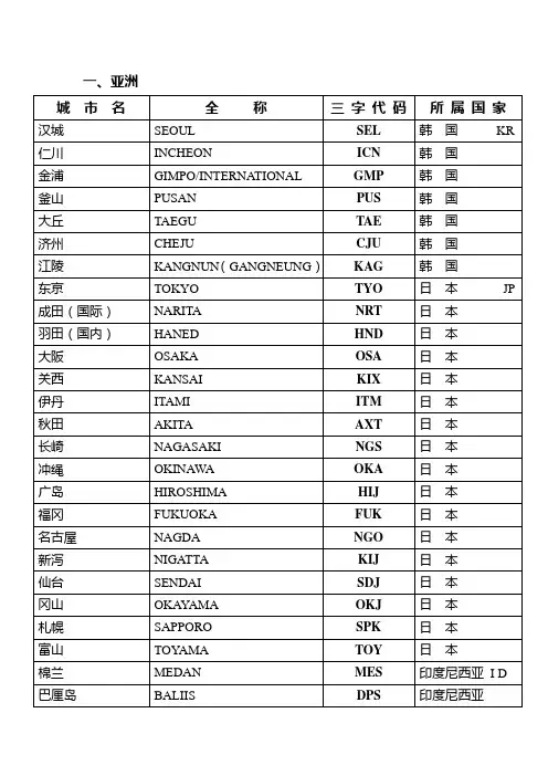 国际港口三字码