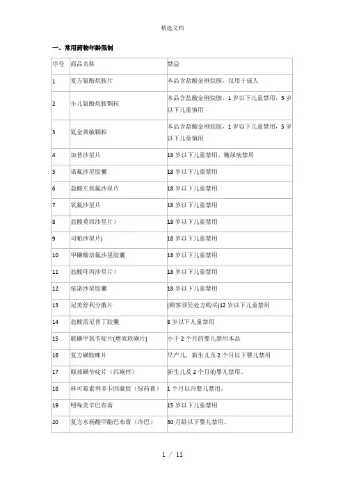 药店常用药物禁忌大全
