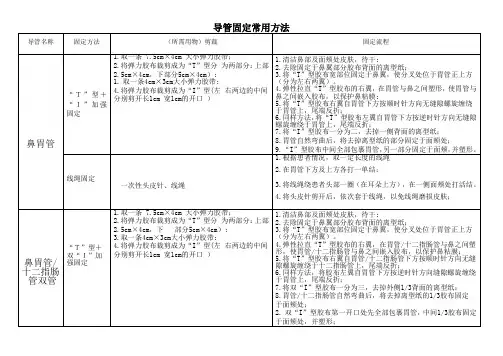 导管固定常用方法完结