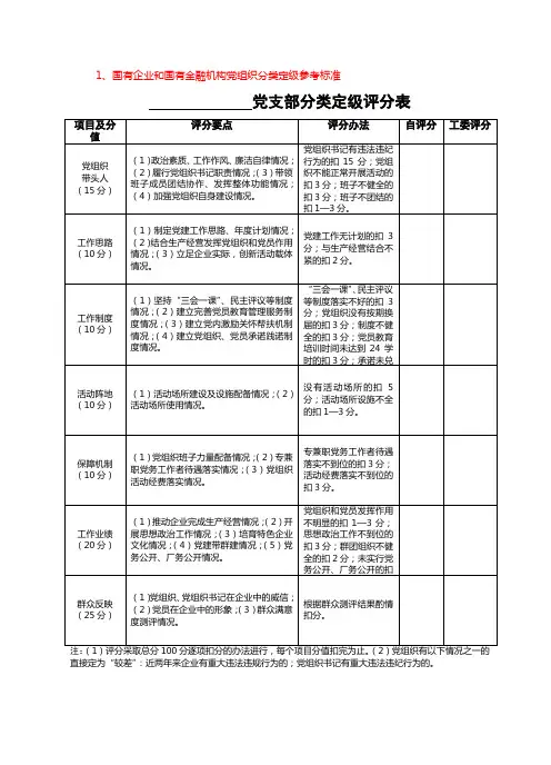 分类定级评分表