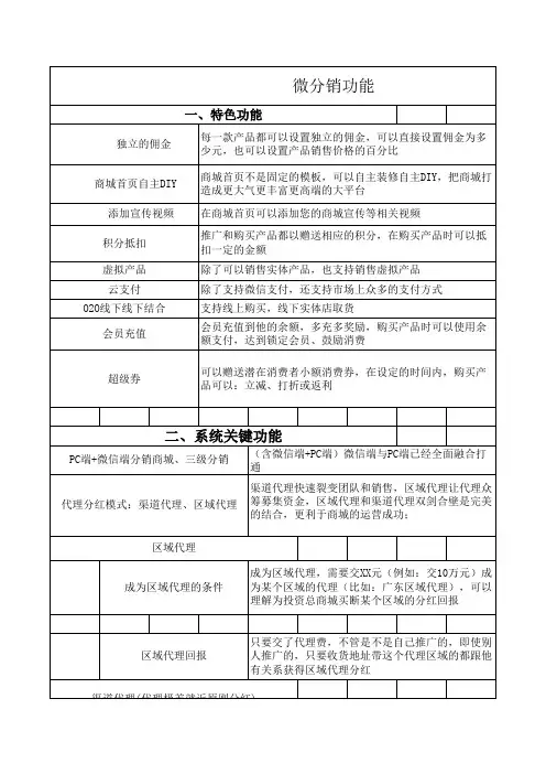 三级分销功能介绍