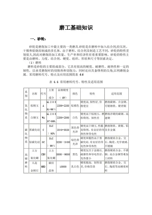 磨床基础知识